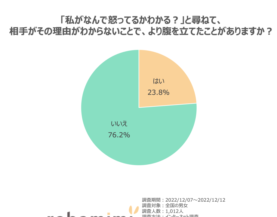 なんで怒ってるの 聞く理由とその対処法