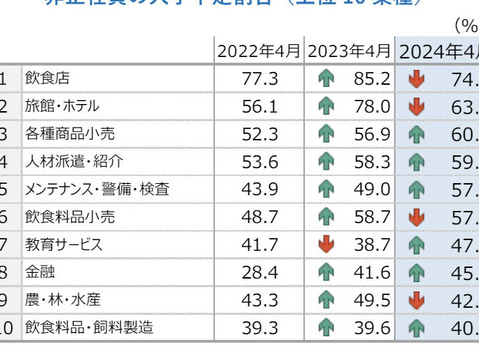 バイト何聞かれる？面接での質問一覧と対策