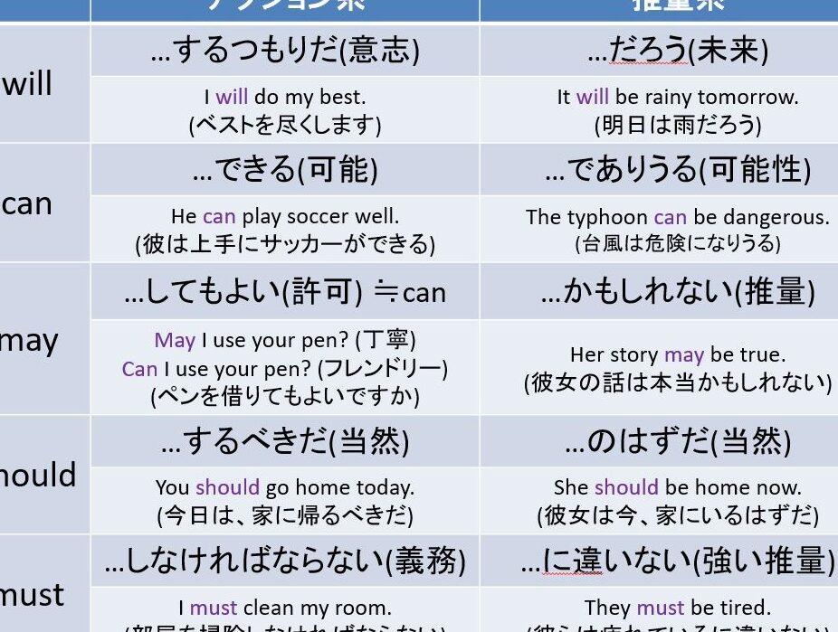 名前を聞いてもいいですか 英語の使い方と例文