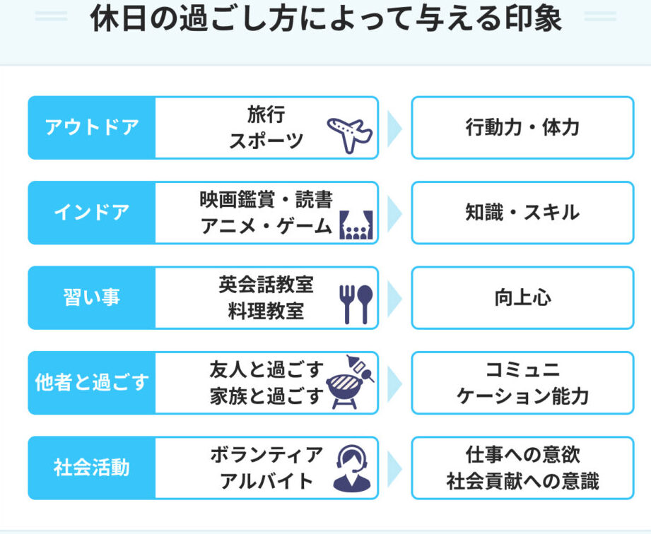 土日何してたか聞いてくる時の対処法と会話例