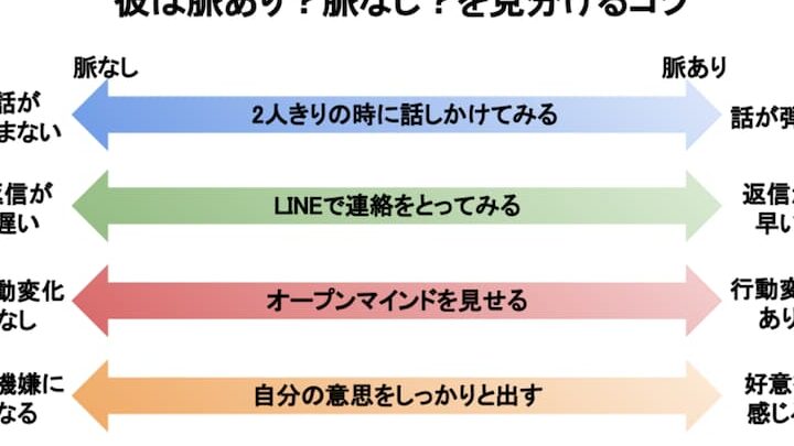 好きな人誰 聞かれた脈ありのサインと対処法