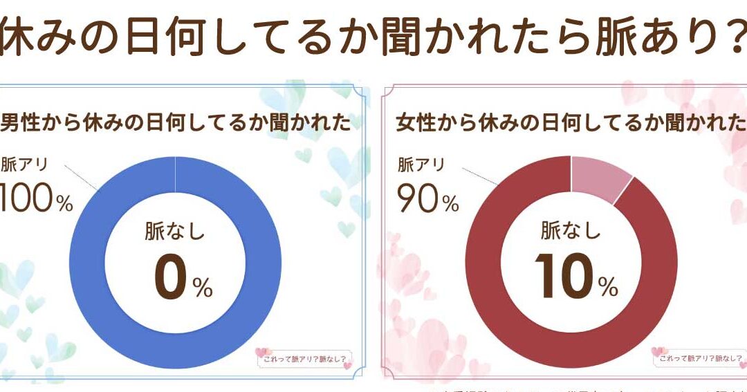 家で何してるか聞いてくる男性の心理と理由