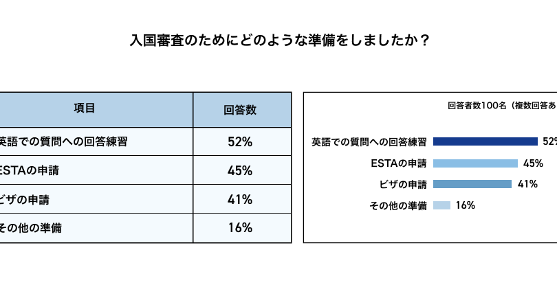税関 何聞かれる？入国時の質問と対策について