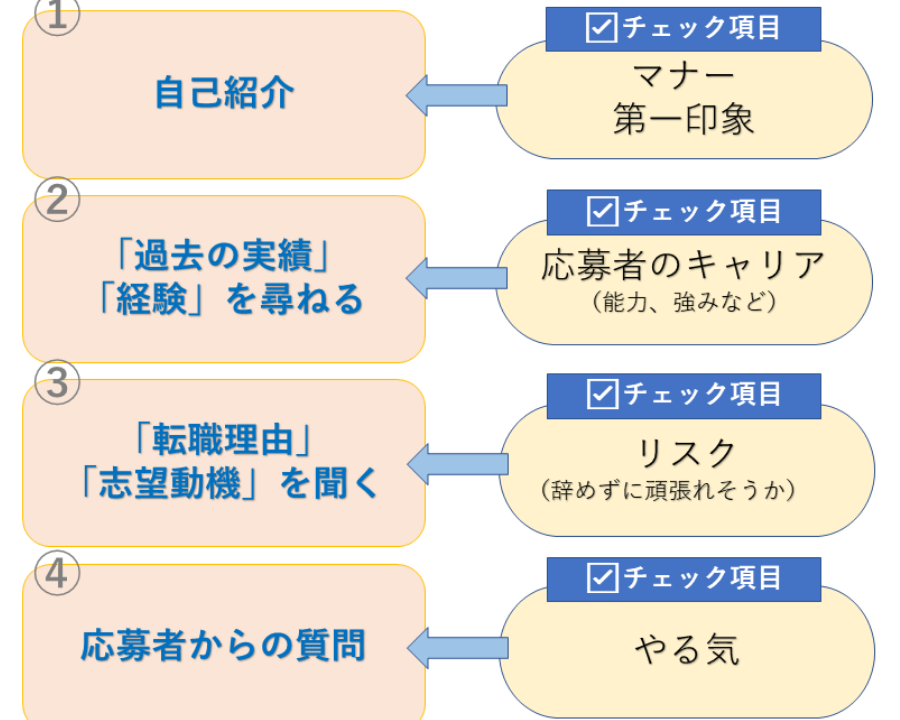 面接質問何を聞くべきか具体例とポイント